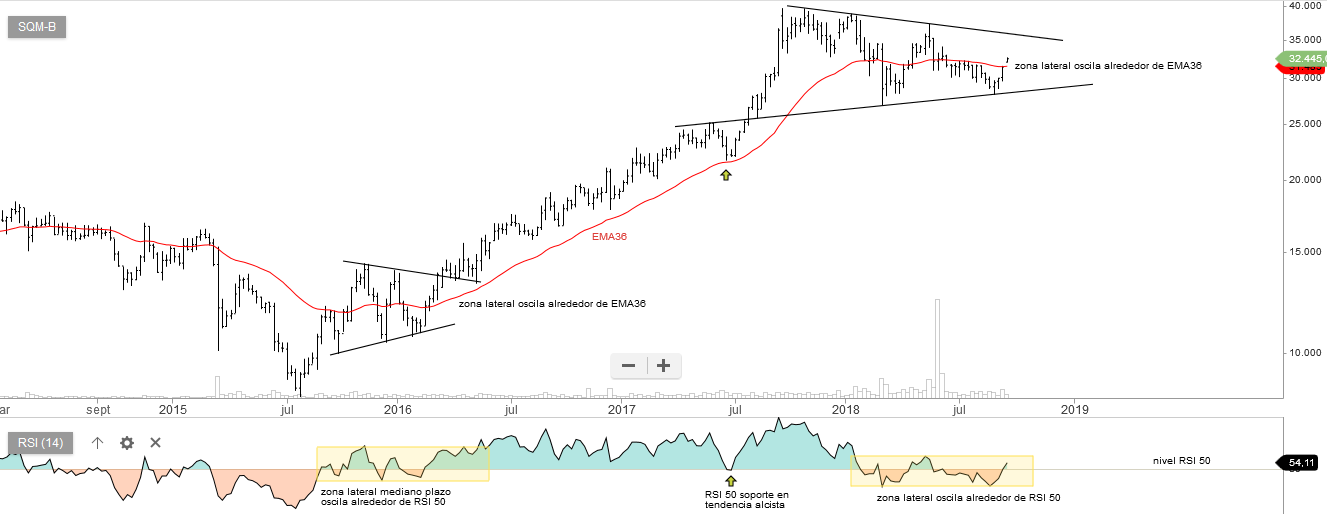 6018_sqm_21_09_2018_semanal.png