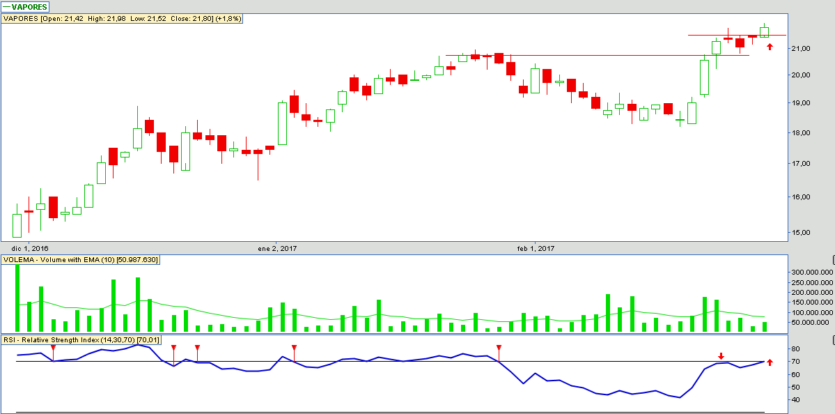 6018_vapores_28_02_2017.png