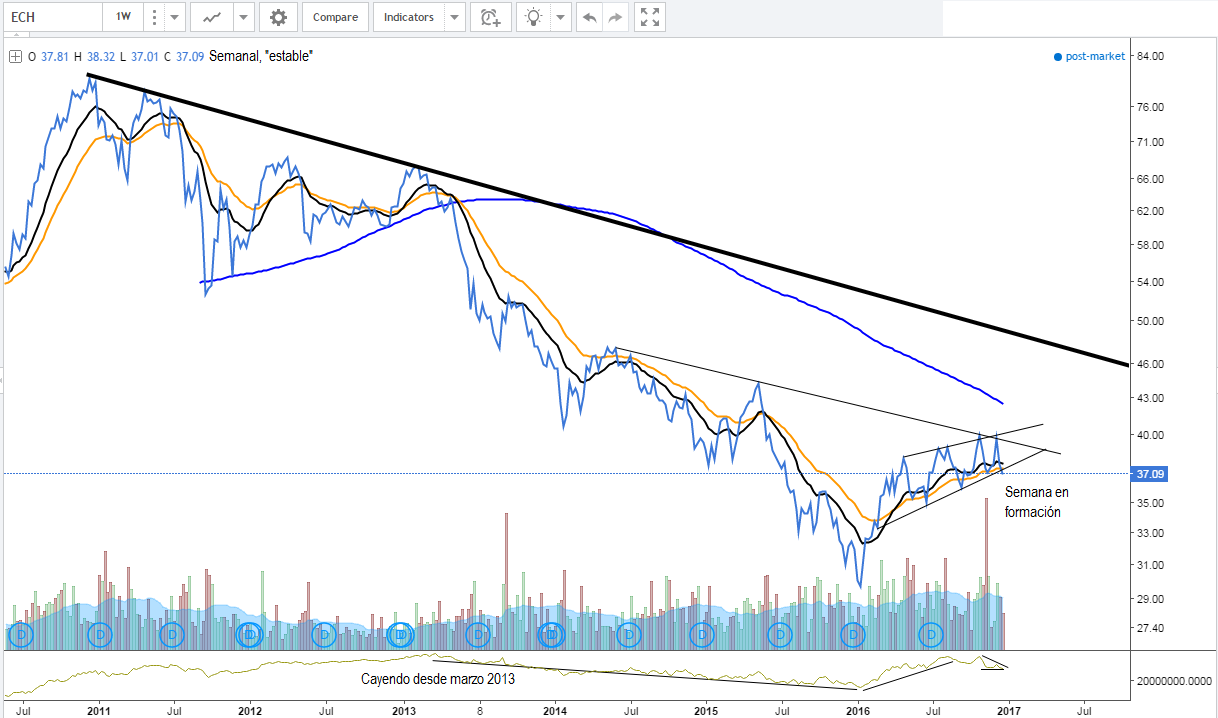 6132_444_ech_semanal.png