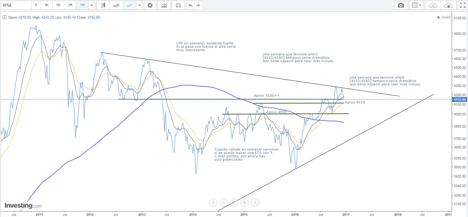 6132_444_ipsa_semanal.png