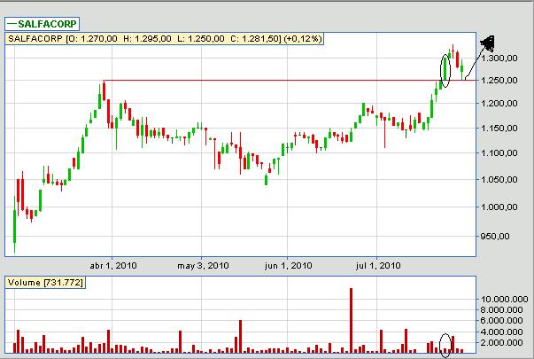 622_salfacorp.jpg