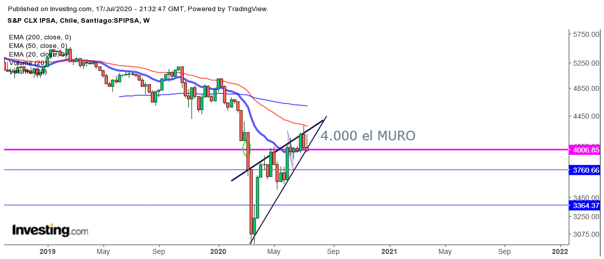 624_ipsa_semanal.png