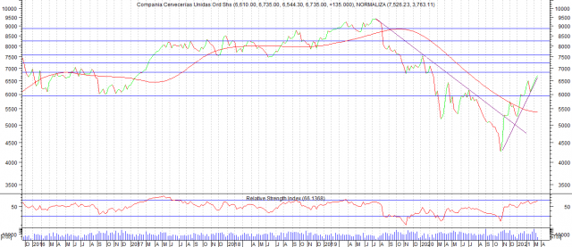 66324_ccu_semanal.png