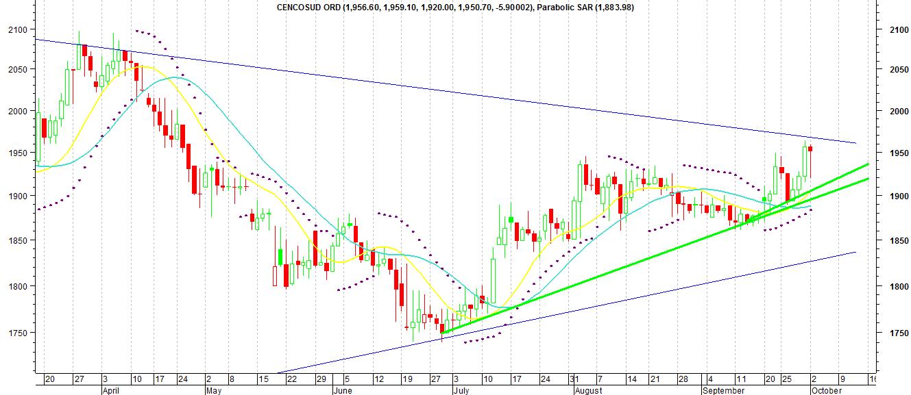 66324_cencosud_0310.jpg