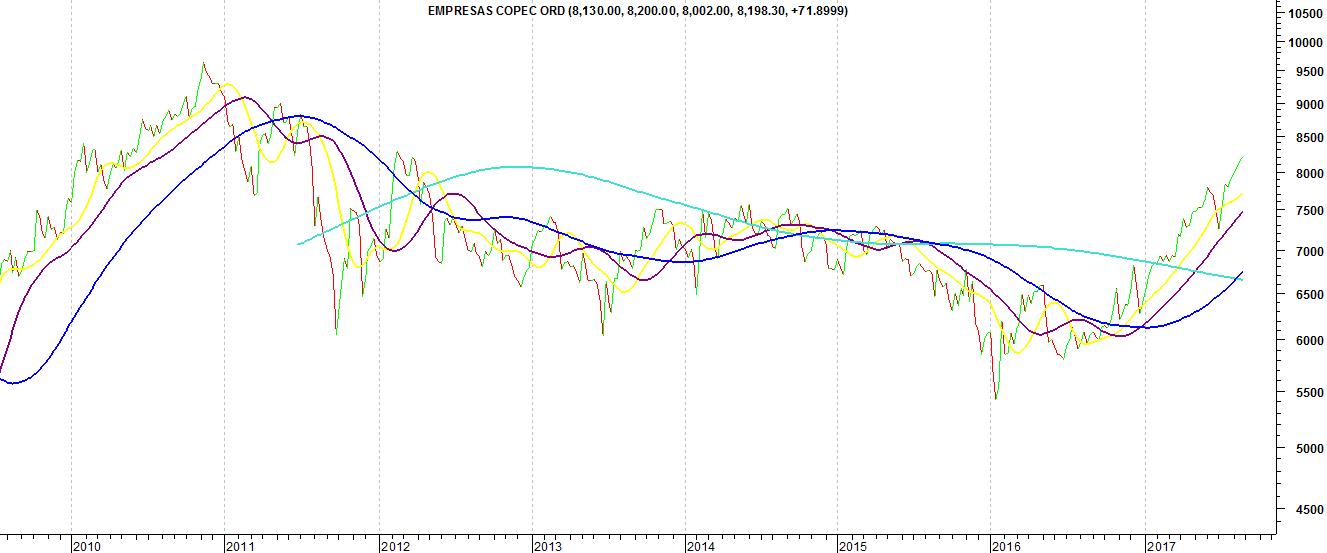 66324_semanal_copec.jpg