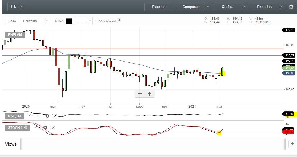 66379_enelam_semanal_100321.jpg