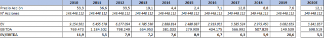 66524_ev_ebitda_cap.png