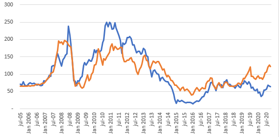 66524_iron_vs_cap.png