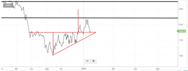 6657_cmpc_chart.png