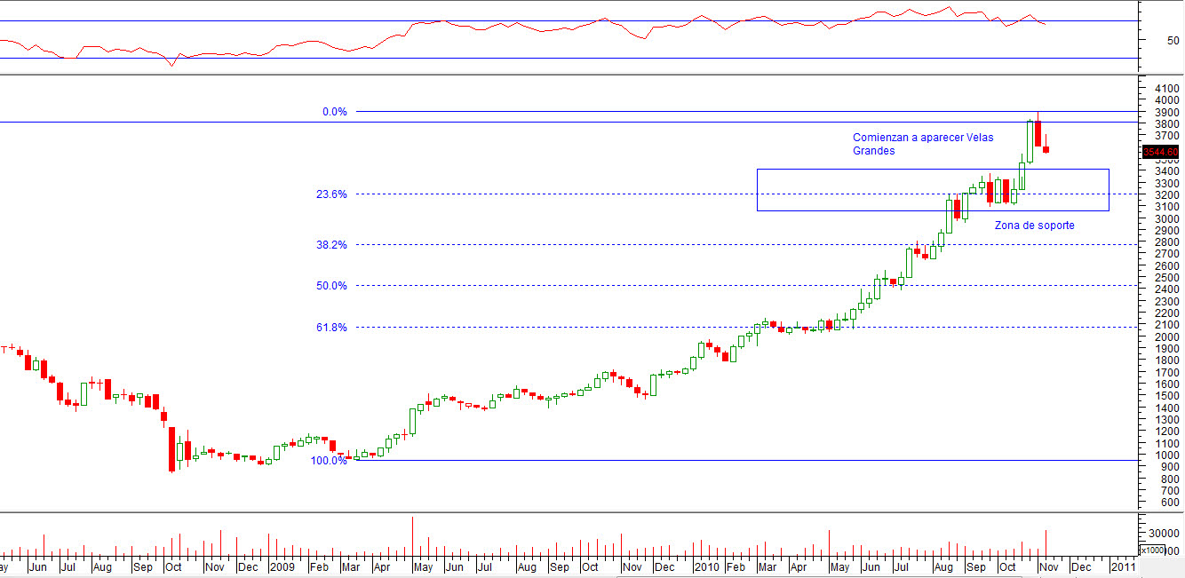 870_cencosud_semanal.jpg