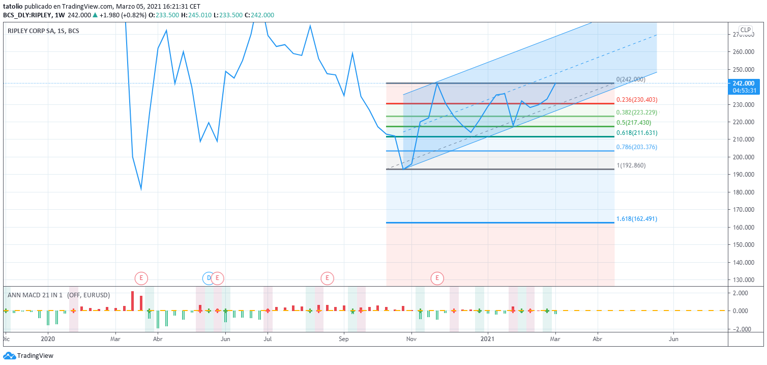 904_ripley_semanal.png