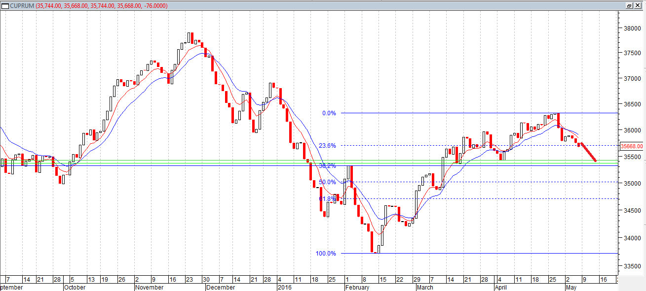 10891_grafico_16-05-06.png