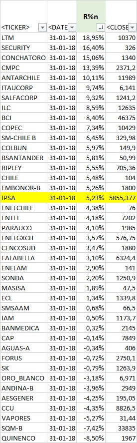 1134_rank_ipsa_enero_2018.jpg