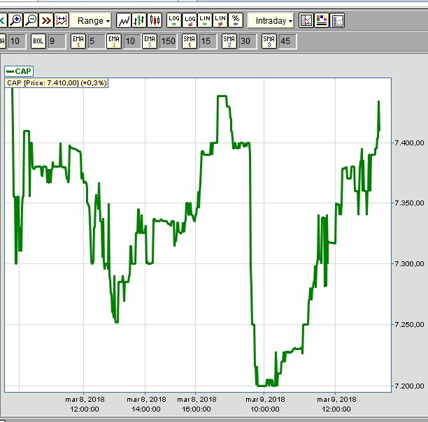 1237_capintraday2.jpg