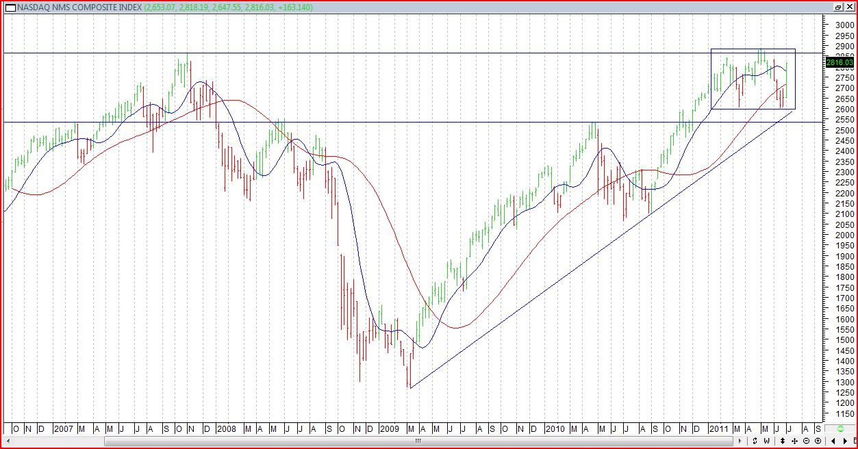 1400_nasdaq01072011.jpg