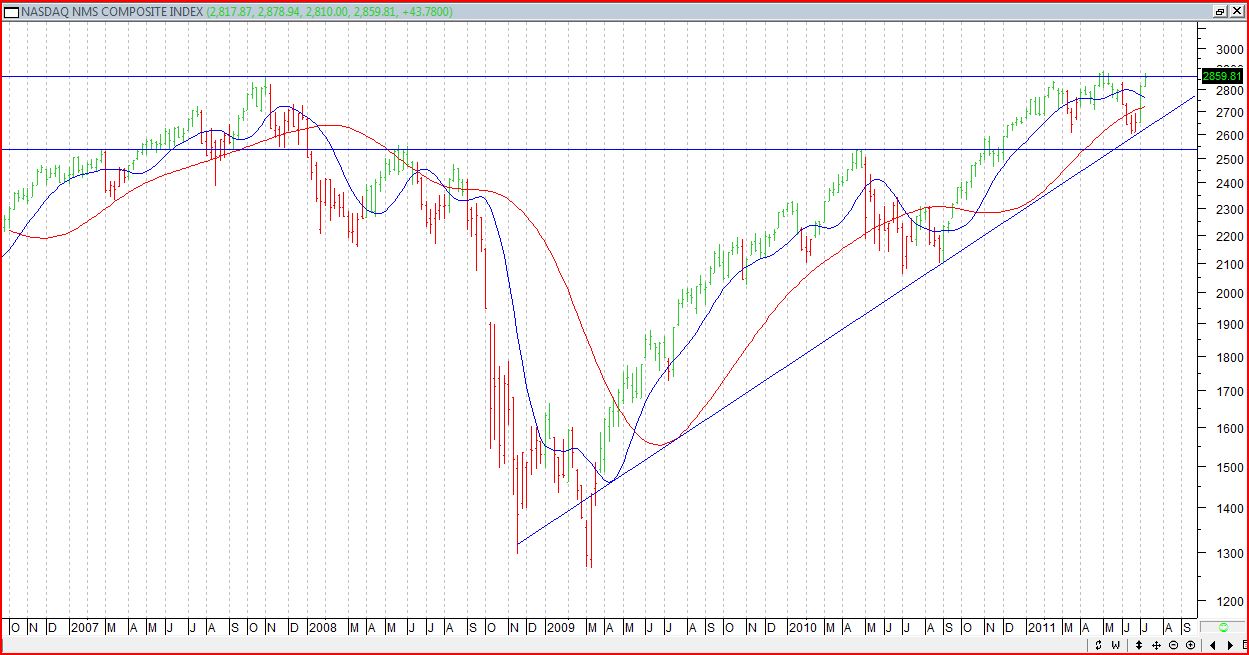 1400_nasdaq08072011.jpg