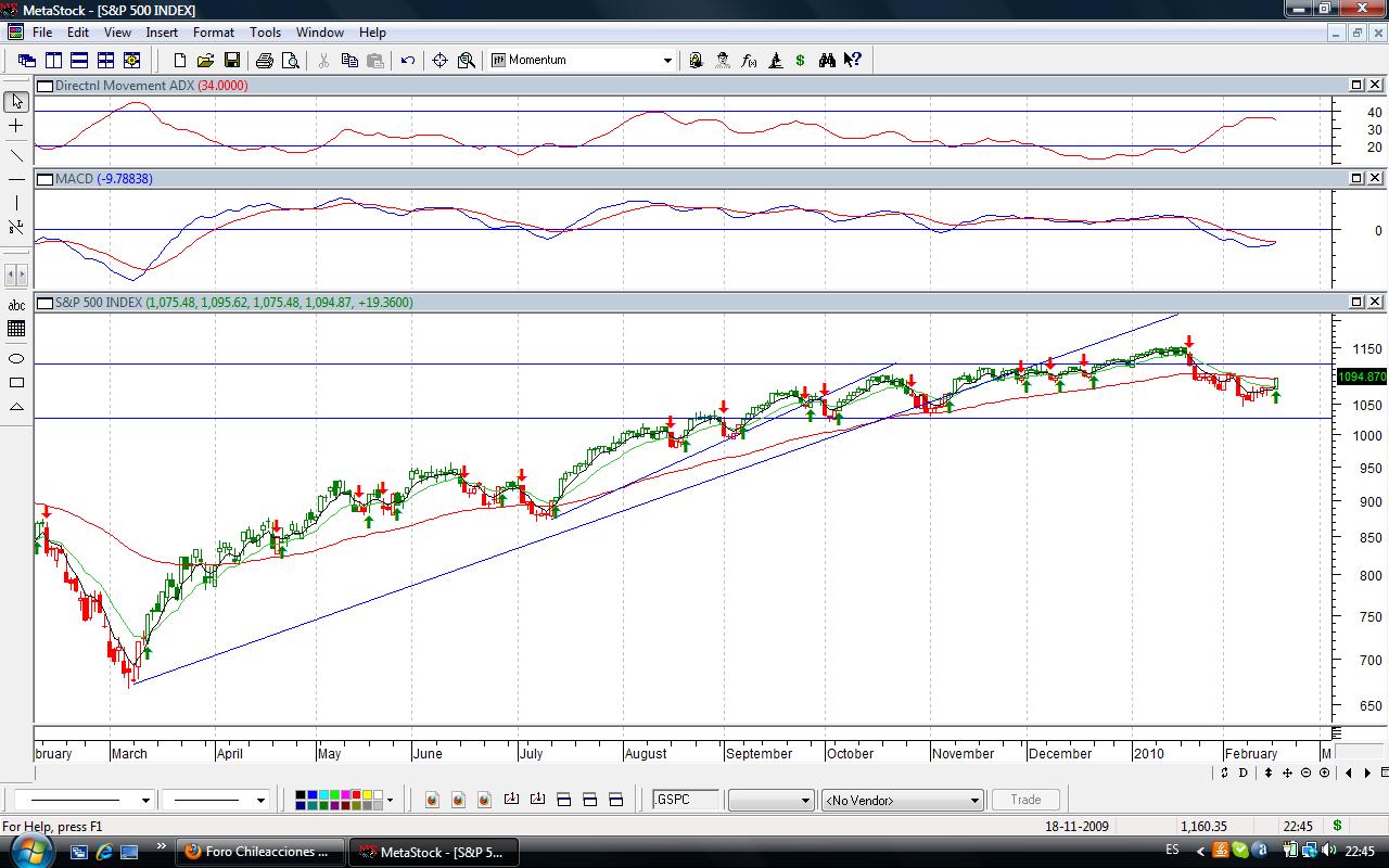 1400_sp500feb10.jpg