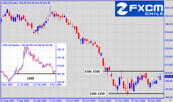 1439_usdclp_fxcm_png_3_.png