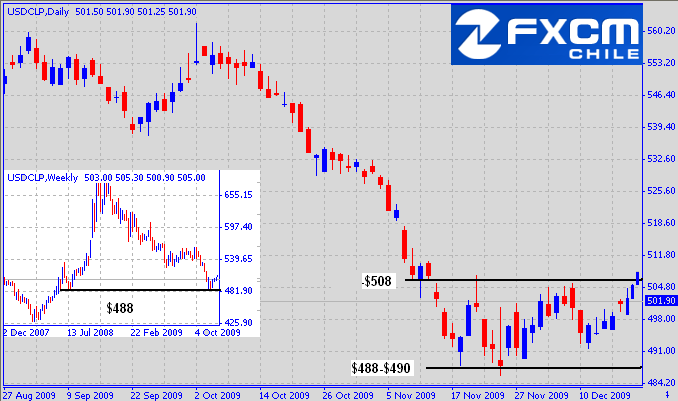 1439_usdclp_fxcm_png_5_1.png