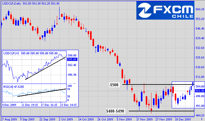 1439_usdclp_fxcm_png_6_.png
