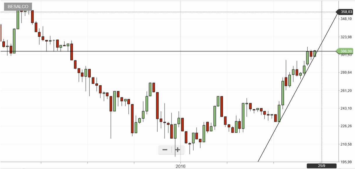 1689_besalcosemanal2109.png