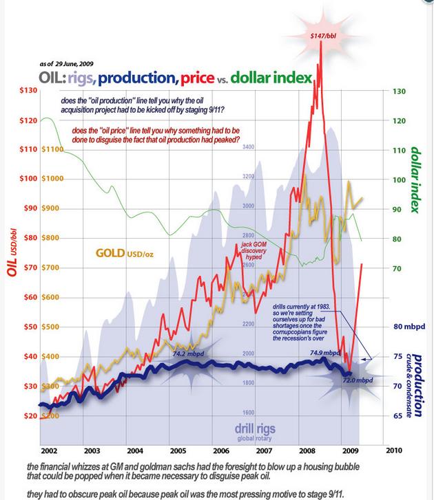 2012_oil_price_gold_vs_dollar_index.jpg