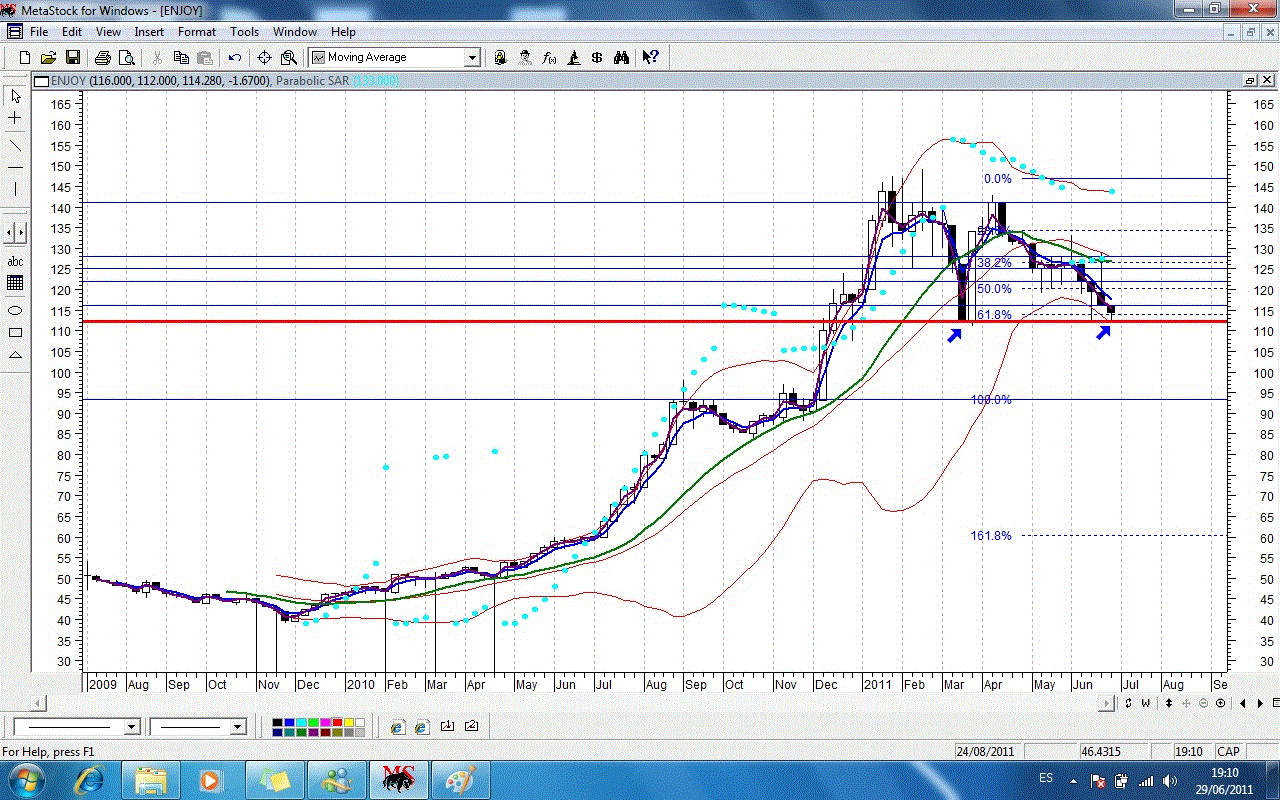 2422_grafico_enjoy_29_junio_2011_semanal_def_def.gif