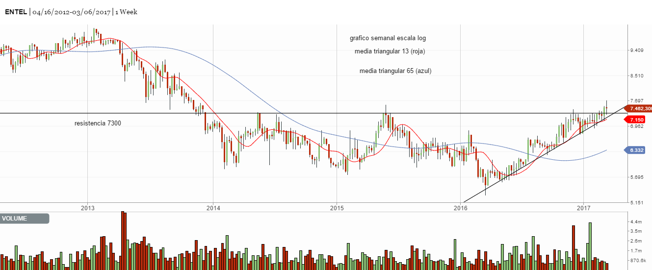 2711_entel_12_03_2017_semanal2.png