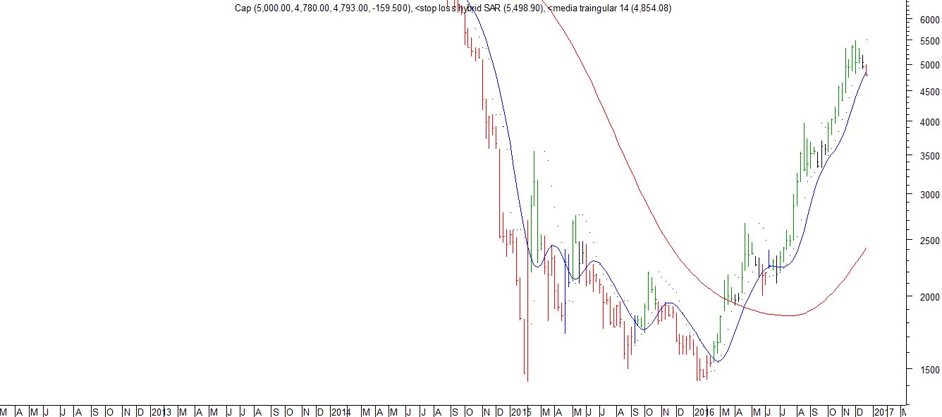 2_cap_semanal_22-12-2016.png