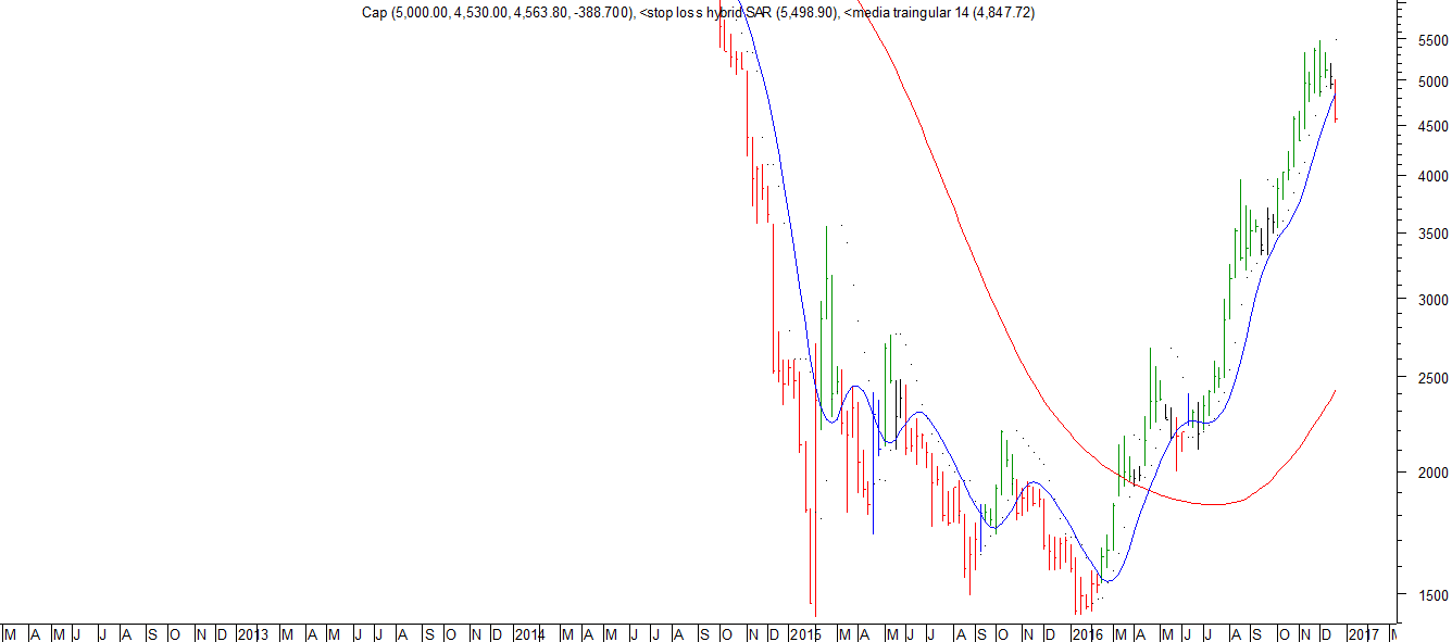 2_cap_semanal_23-12-2016.png