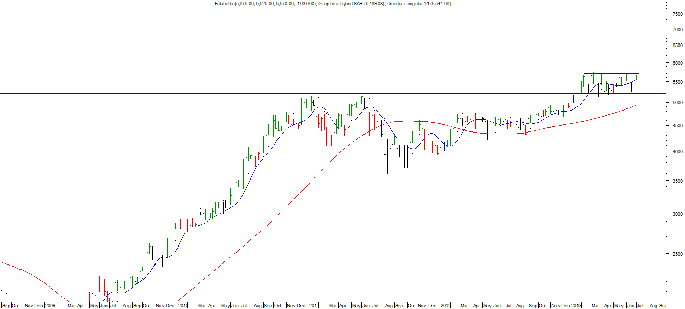 2_falabella_01-07-2013_semanal.png