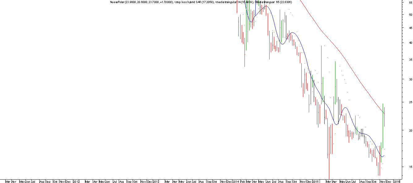 2_np_para_mr_semanal.png