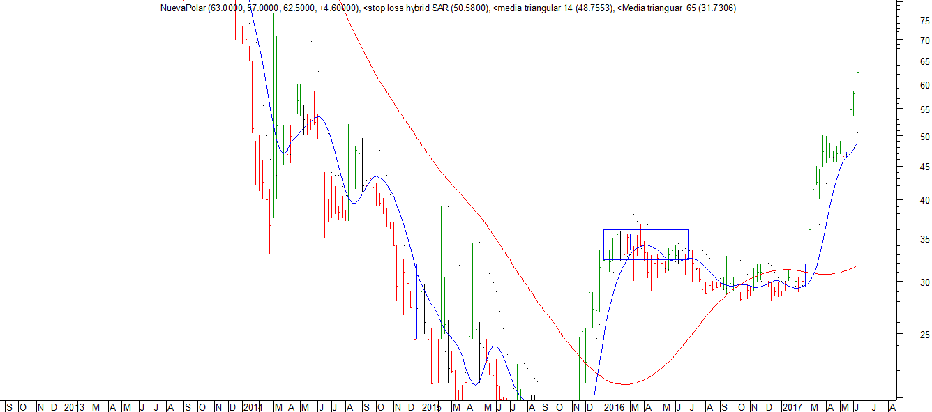 2_nuevapolar_semanal.png