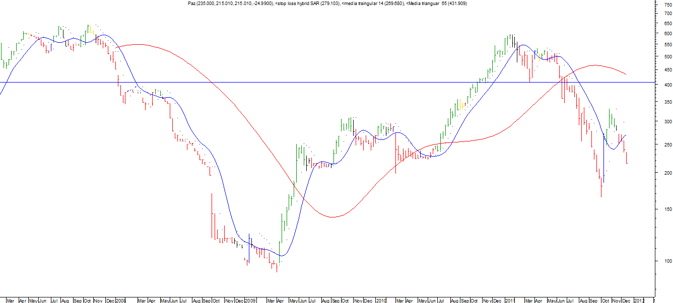 2_paz_15-12-2011_semanal.png