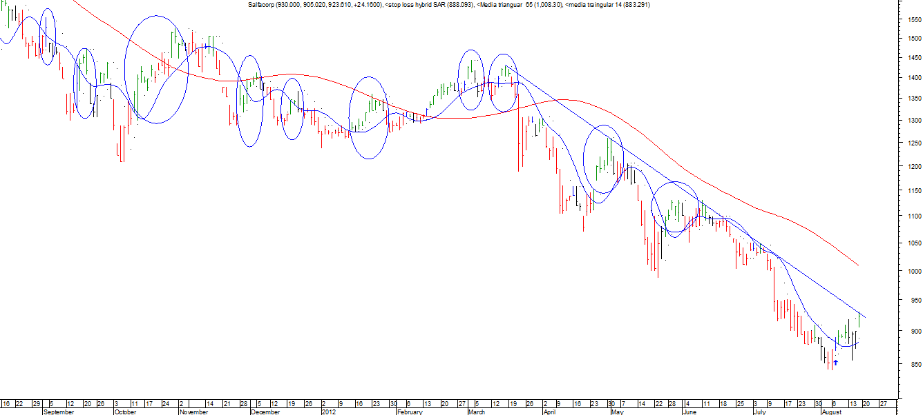2_salfacorp_17-08-2012_diario.png