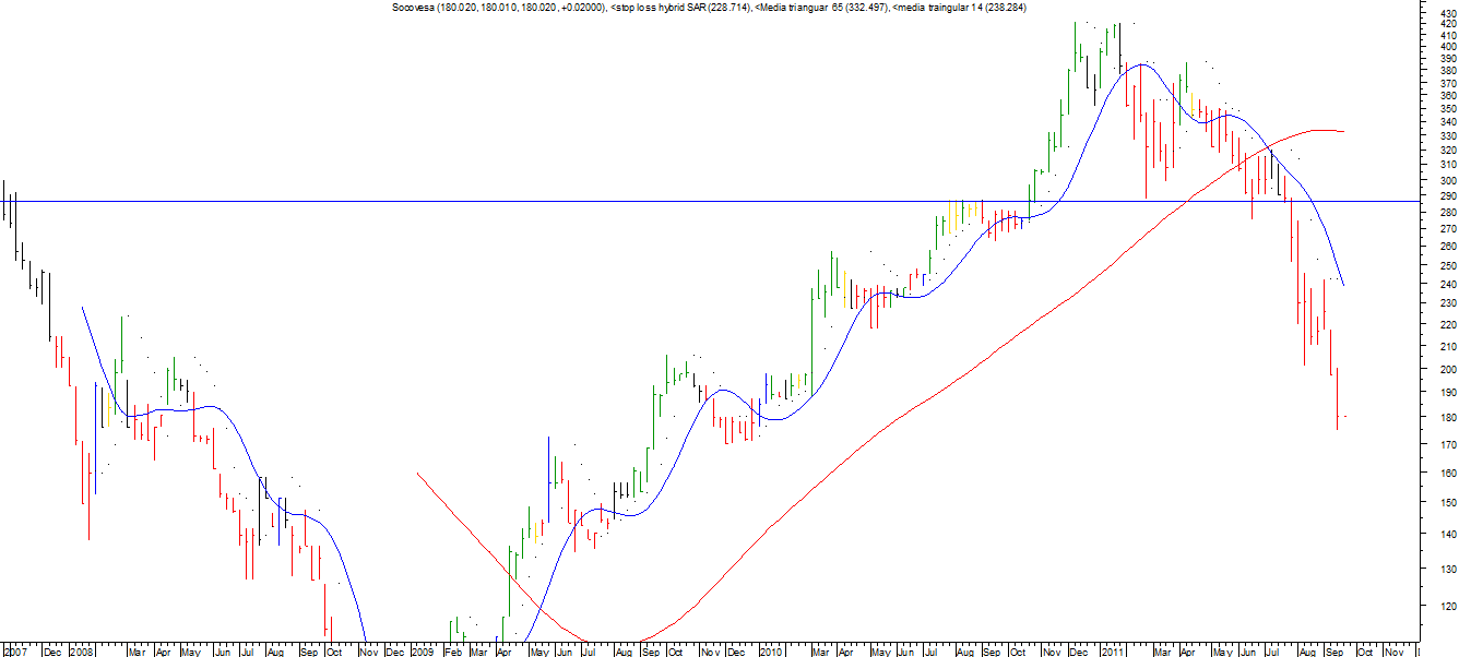 2_socovesa_20-09-2011_semanal.png