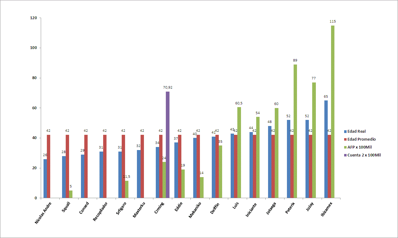 31112_edades_y_cuentas_010915_rev_1.gif