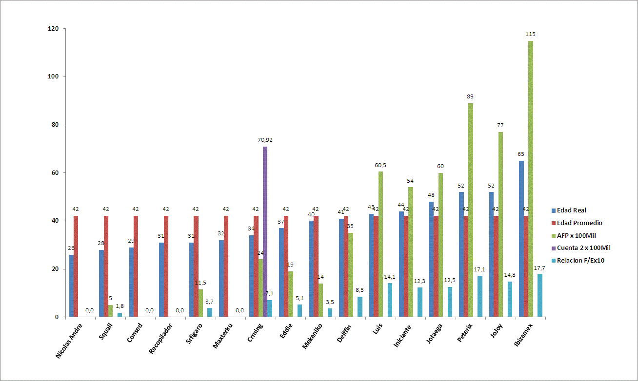 31112_edades_y_cuentas_010915_rev_2.gif