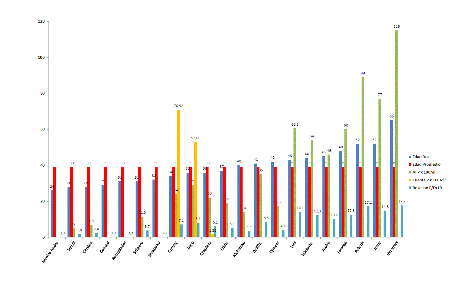 31112_edades_y_cuentas_010915_rev_3.gif