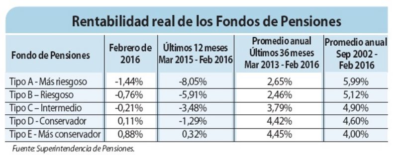 31112_pdf_rentabilidad_0503_768.jpg