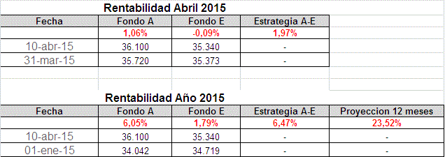 31112_resumen_fondo_a_110415.gif