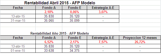 31112_resumen_fondo_a_130415.gif