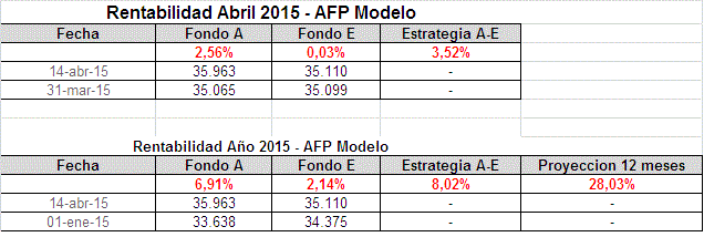 31112_resumen_fondo_a_150415.gif