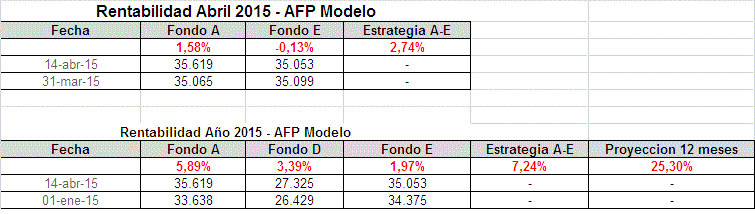 31112_resumen_fondo_a_170415.gif