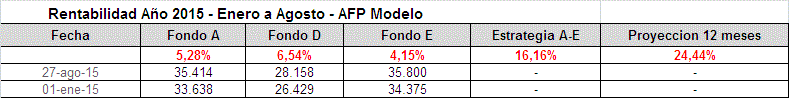 31112_tabla_resumen_al_280815.gif