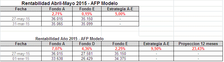 31112_tabla_resumen_al_290515.gif