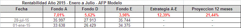 31112_tabla_resumen_al_300715.gif