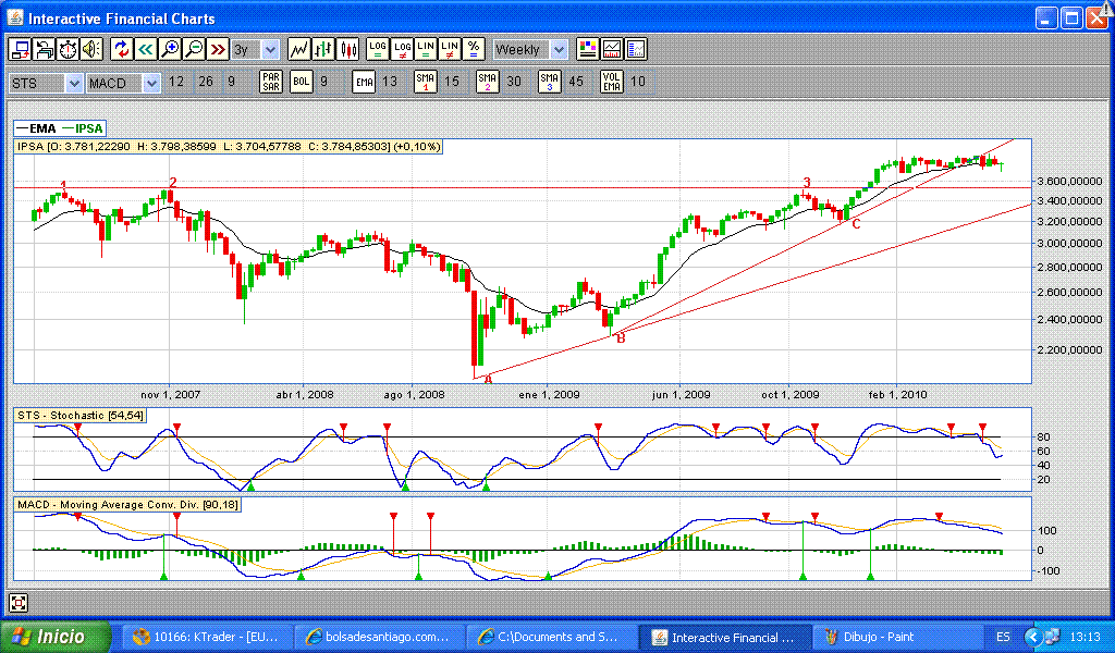 345_analisis_ipsa_semanal_26-5-10.gif