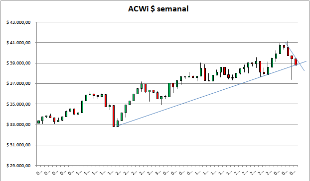 35123_acwi_pesos_semanal_310815.png