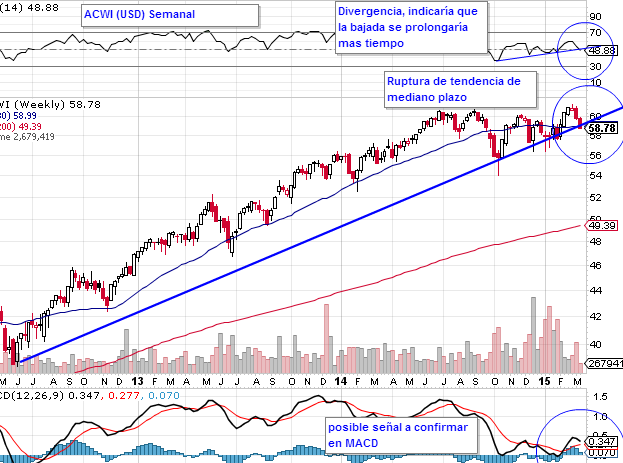 35123_acwi_semanal_1003.png